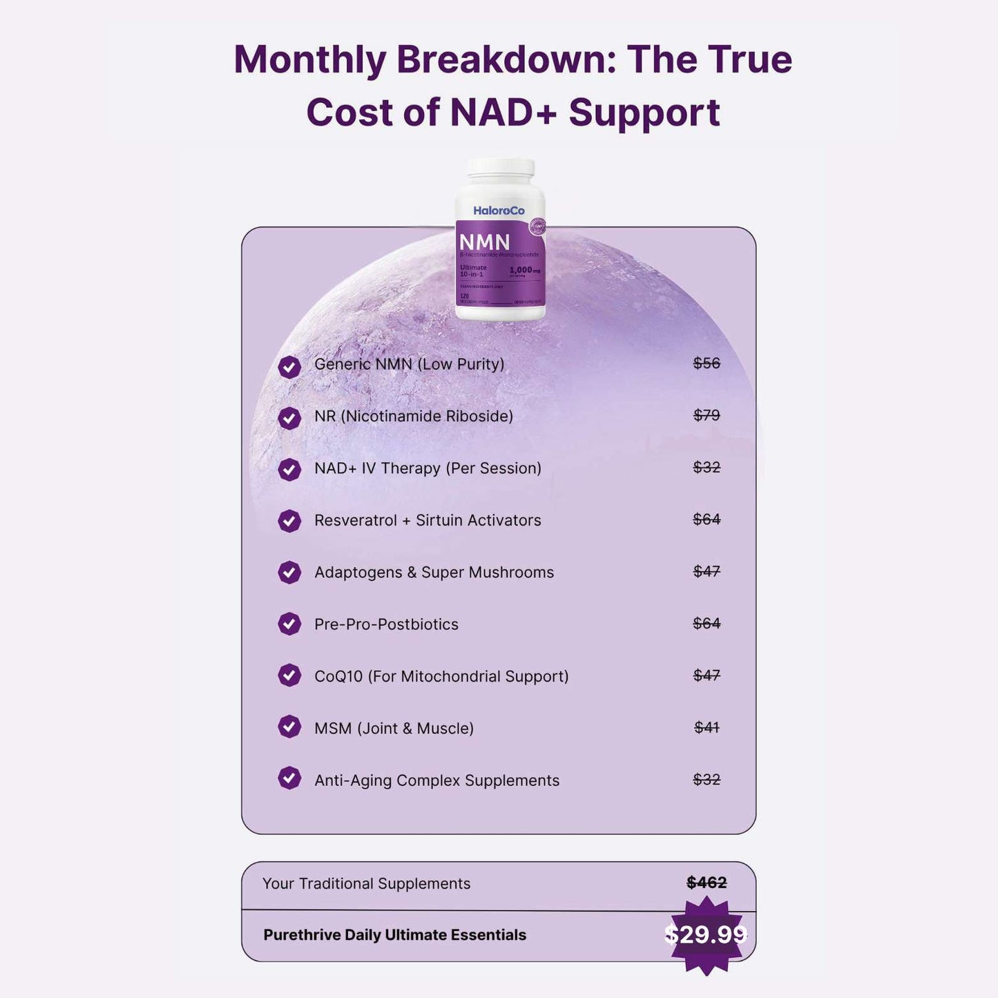 HaloraCo Pure NMN Capsules